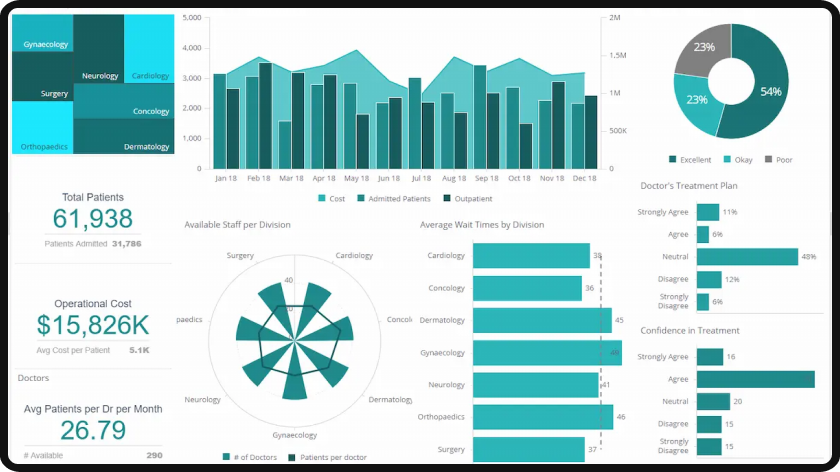 SmartCare Analytics: Measuring AI Impact on Patient Recovery
